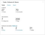 Totals, followers & shares Totals, followers & shares