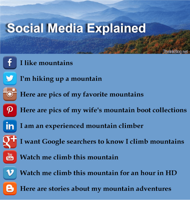 social-media-explained