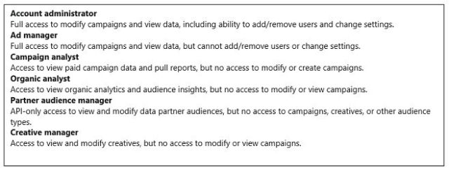 Twitter Ads account permissions list